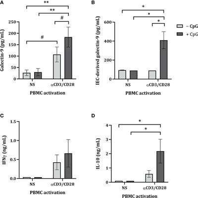 Epithelial-derived galectin-9 containing exosomes contribute to the immunomodulatory effects promoted by 2’-fucosyllactose and short-chain galacto- and long-chain fructo-oligosaccharides